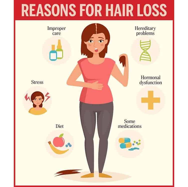 Reasons-For-Hairloss