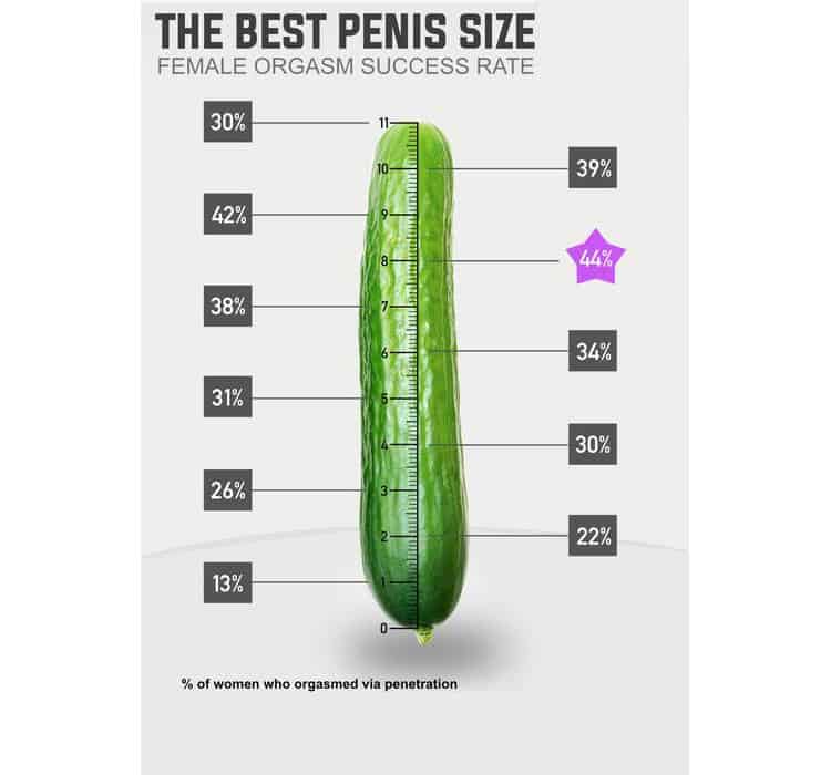 The-Best-Penis-Size-To-Make-A-Woman-Orgasm