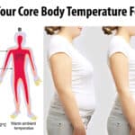 How to Raise Your Core Body Temperature For Weight Loss