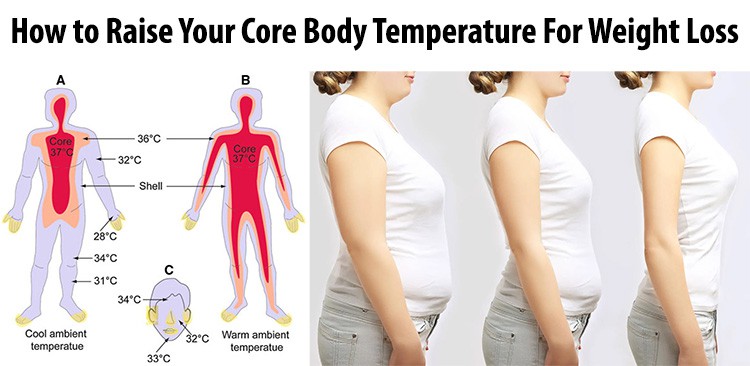 How to Raise Your Core Body Temperature For Weight Loss