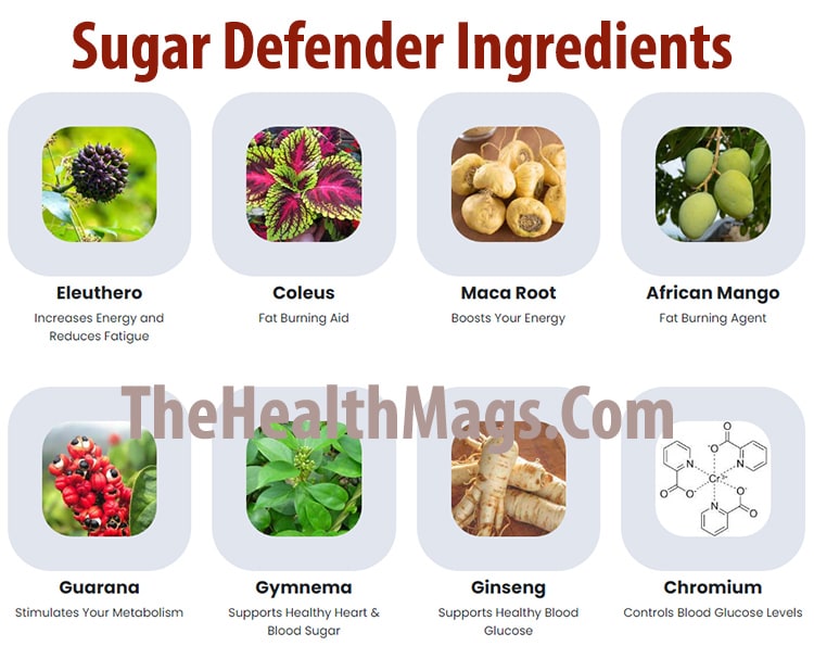 Ingredients of Sugar Defender
