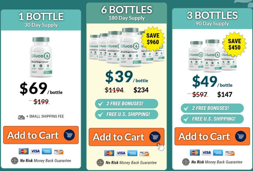 Gluco6 pricing