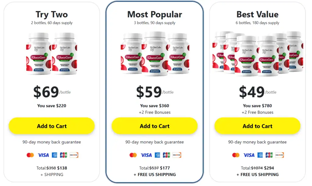 GlucoGen17 pricing