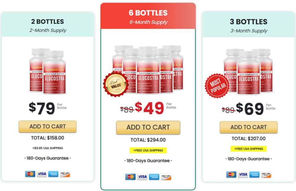 Glucostra Price